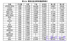 管理层权力、高管薪酬与上市机构盈余管理概述