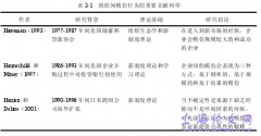 企业社会职责信息披露模仿行为概述