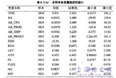 产品市场竞争与上市机构盈余管理方式研究