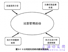 我国机构内部控制流程构设概述