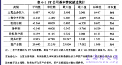 政治关联、媒体监督与单位治理