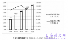 盘活沉淀住房公积金组合投资方法概述