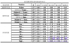 “客随师走”式事务所变更动因及后果研究