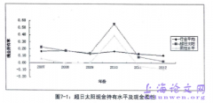 企业财务柔性研究