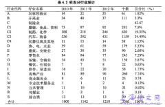 内部控制信息披露质量对债务契约影响研究