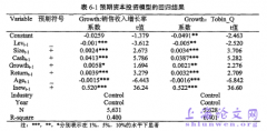 政府干预、金字塔构造与国有企业过度投资