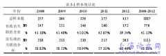 政治关联、公司治理与单位社会职责