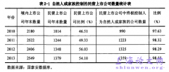 家族企业股权结构对机构绩效影响实例研究