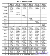 独立董事特点与上市机构现金股利政策实例研究