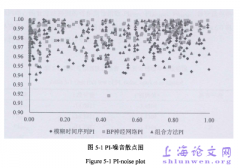 基于噪音及投资者情绪的股价可预测性概述