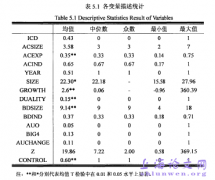 审计委员会特性与内部控制缺陷相关性研究