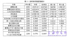 公允价值计量对管理层薪酬契约影响概述