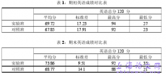 学案导学下的高中英语课堂教学策略研究