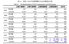 国有上市机构高管薪酬结构与粘性概述