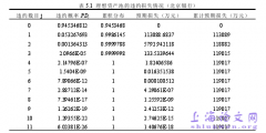 城市银行信贷集中风险与经济资本管理