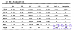 高管特征、非审计服务与机构绩效