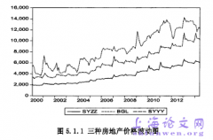 基于动态因子模式构建中国广义价格指数估计