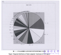 企业社会职责与信息透明度