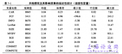 管理者过度自信与机构并购行为研究