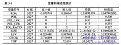 民营上市机构政治关联对机构绩效影响