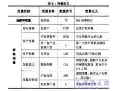 基于DEA的村镇银行效率测度与影响要素研究