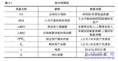 房地产上市机构治理结构对盈余管理影响分析