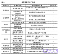 电力产业上市单位股权资本成本影响要素之实例研究