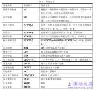 高管薪酬、管理层权力与税收筹划