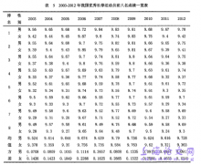 我国长拳运动员竞赛评分变化特征及影响因素的分析