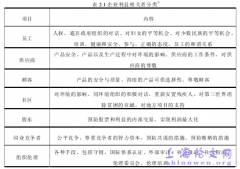 会计师事务机构社会责任概述