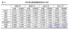 QFII持股对控股股东掏空行为影响实例研究