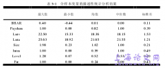 经济周期、支付方式及并购绩效