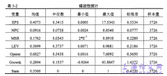 股权激励视野之管理层在职消费与机构绩效相关性分析