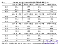 利率市场化环境之我国商业银行住宅房屋抵押贷款估价情况分析