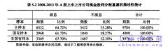 董事会特性对现金股利制度影响研究