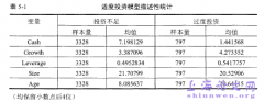 中小投资者保护与机构现金持有量关系研究