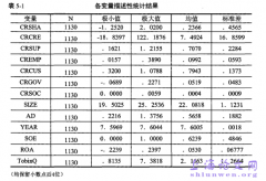 公司社会职责与公司绩效关系分析