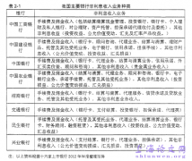 中国商业银行非利息收入影响因素研究