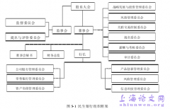 我国上市公司治理审计研究