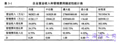 行业差异对管理费用粘性的影响研究