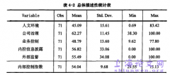 我国上市公司内部控制失效衡量及统计分析研究