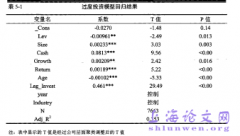 债务治理、高管特征与过度投资