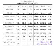 房地产上市公司社会责任与财务绩效的相关性研究