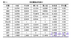 终极控制人、产品市场竞争与财务柔性