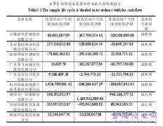 中韩文化创意产业融资比较研究