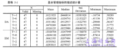 股权激励对盈余管理的影响