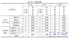 中国涉外企业外汇风险管理研究