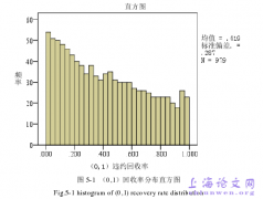 企业债务违约损失率判定研究