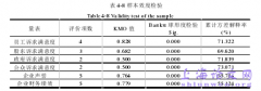 基于合法性的利益诉求与社会责任信息披露效应关系研究