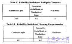 一项关于非英语专业学生英语学习中模糊容忍度与听力理解的相关性研究